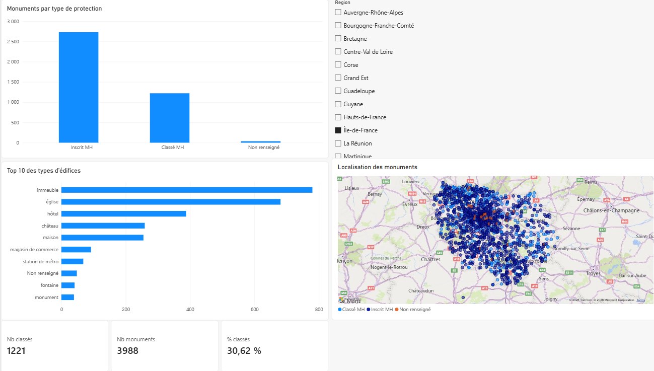 Overview page of the dashboard (in French): breakdown by protection type, ten most frequent building types, map and region filter